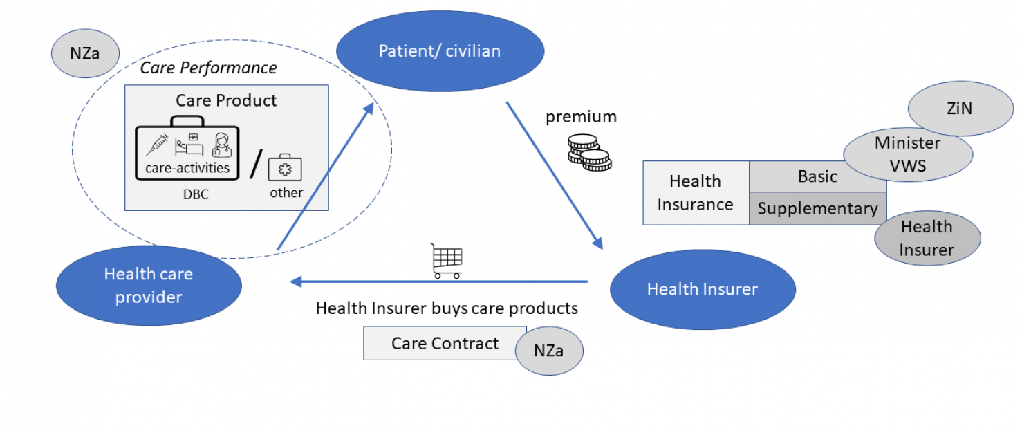 The Dutch Health Insurance System Kwf